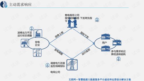 互聯(lián)網(wǎng)智慧能源大數(shù)據(jù)服務(wù)平臺建設(shè)與運(yùn)營綜合解決方案