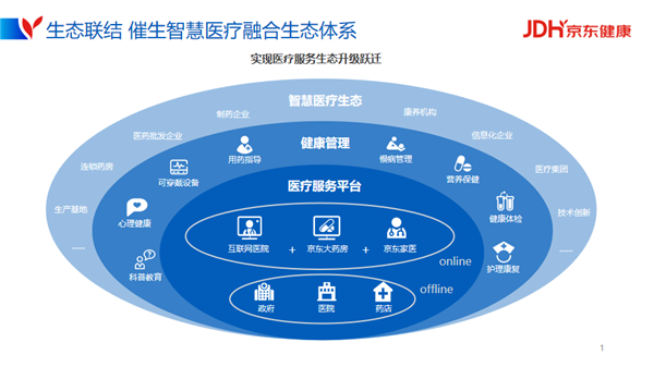 2021世界5g大會(huì) 京東健康以數(shù)智驅(qū)動(dòng)構(gòu)建智慧醫(yī)療融合
