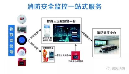 物聯(lián)網(wǎng)消防系列產(chǎn)品 依托互聯(lián)網(wǎng)數(shù)據(jù)服務(wù)，讓場(chǎng)所更安全