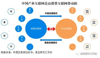 從C到B 新零售供應鏈的數(shù)字化轉型與互聯(lián)網數(shù)據(jù)服務演進