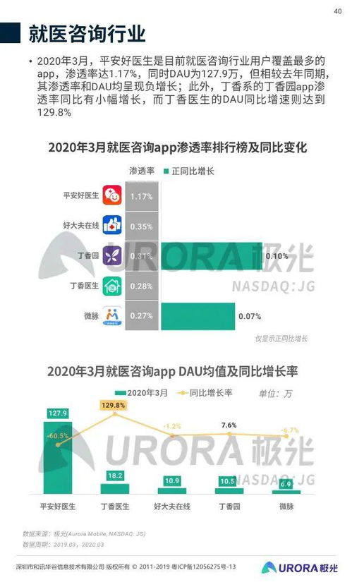 極光大數(shù)據(jù)《2020年Q1移動互聯(lián)網行業(yè)數(shù)據(jù)研究報告》解讀 數(shù)據(jù)服務如何重塑行業(yè)洞察