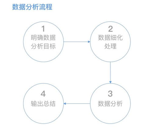 從數(shù)據(jù)到決策 一位互聯(lián)網人的數(shù)據(jù)服務實踐總結